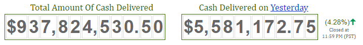 ReviewMyOptions_Funding_Results